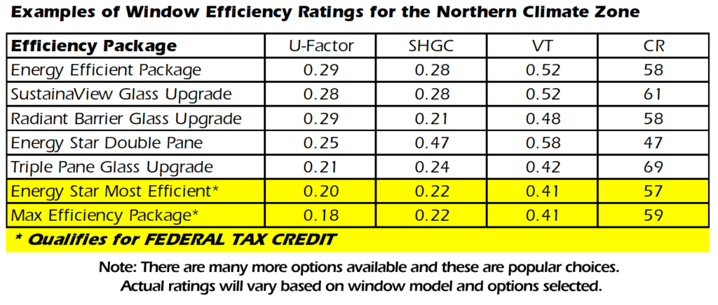 Energy efficiency window ratings from Window Universe in Spokane, WA.